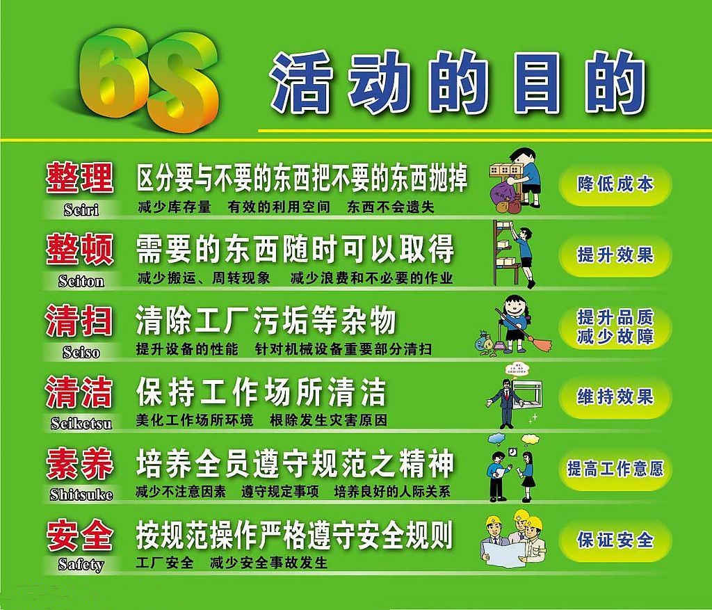 6S管理培訓