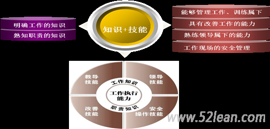 TWI一線主管技能提升